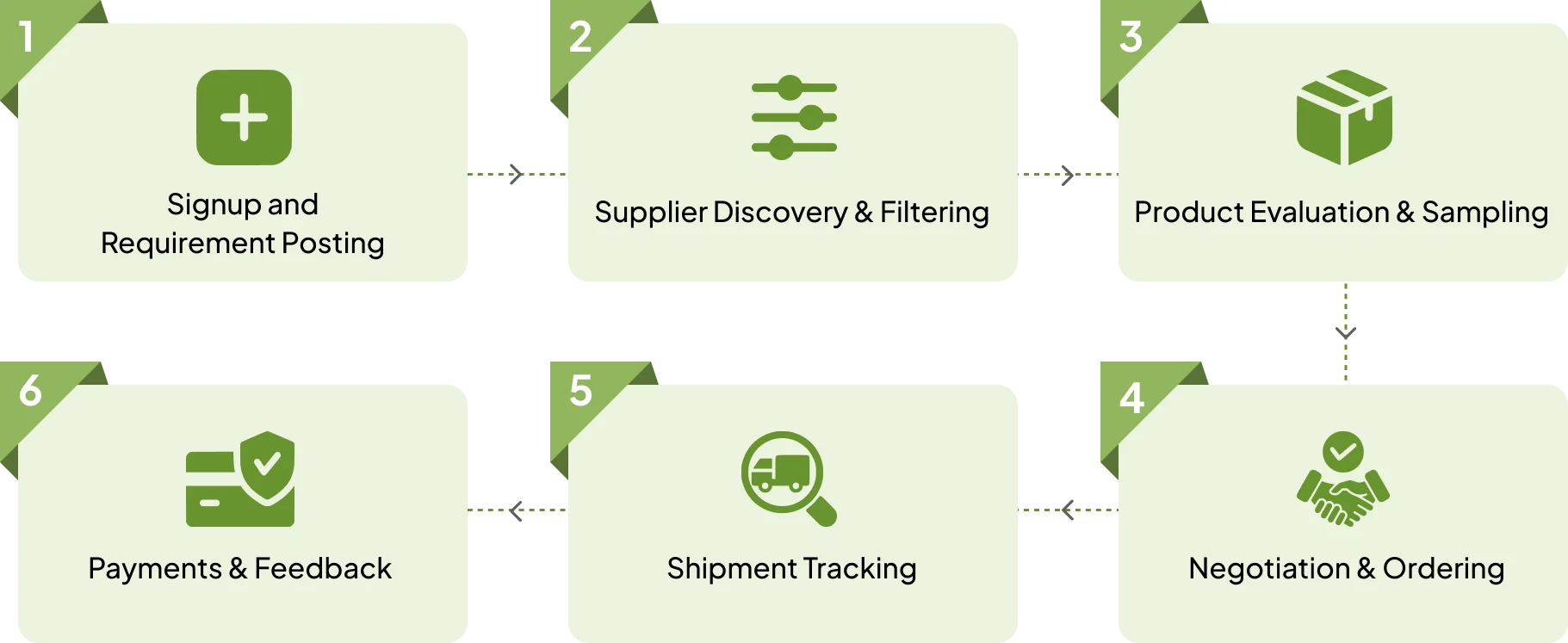 Scalion Trade supplier