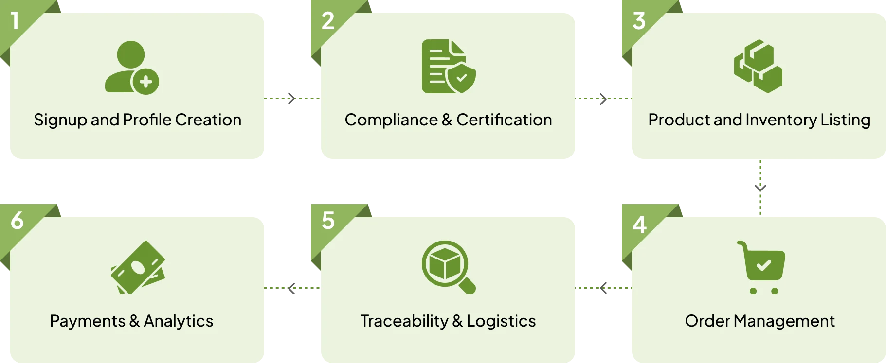 Scalion Trade supplier