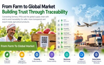 Agricultural Traceability & Export Buyer Trust: Complete Content & Metadata Package